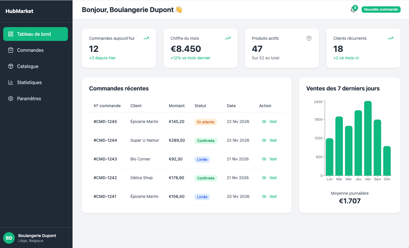 Dashboard fournisseur